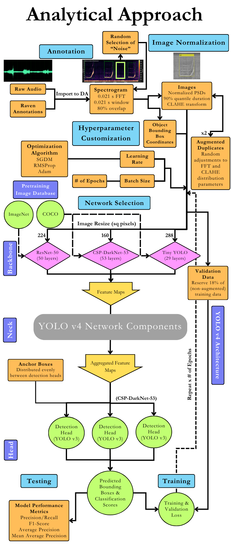 DeepAcoustics flow chart